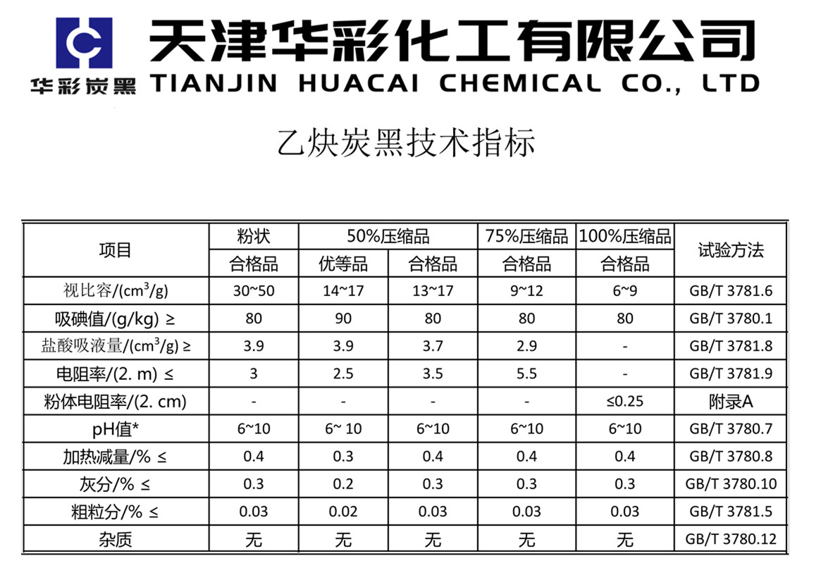 乙炔指标.jpg