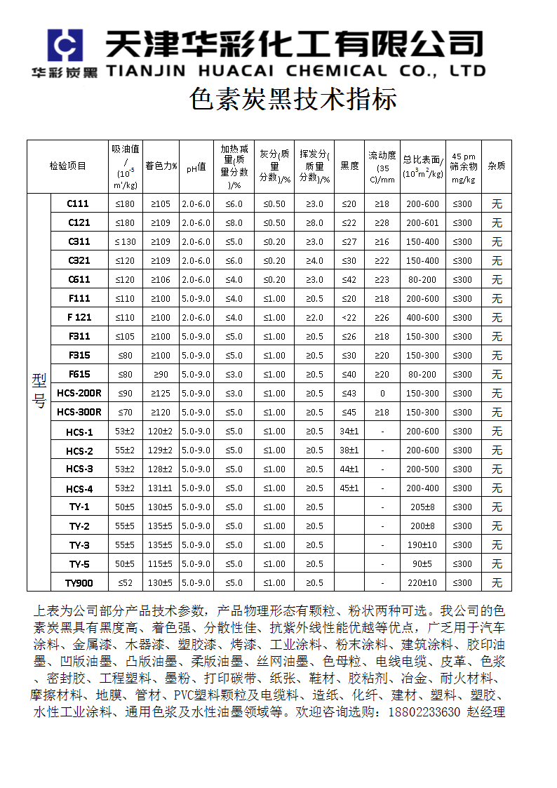 色素指标.jpg